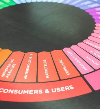 Marketing Digital Inteligente y su configuración mental 2 Marketing Digital